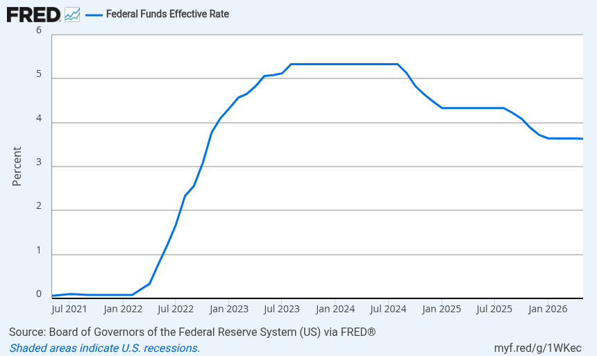 Fed