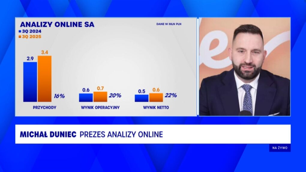 Wyniki Analizy Online