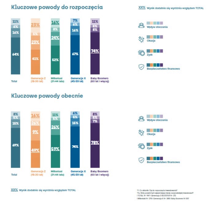 Powody inwestowania Santander TFI