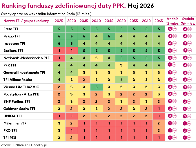 Ranking PPK