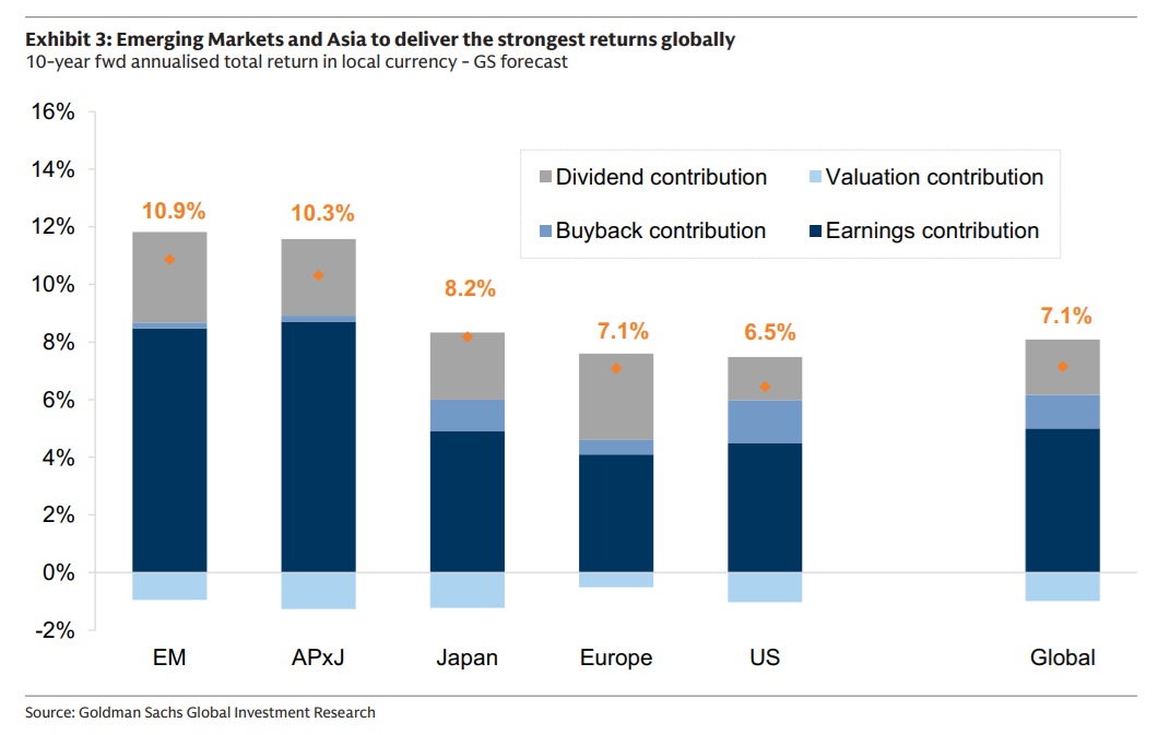 rynek akcji - prognozy