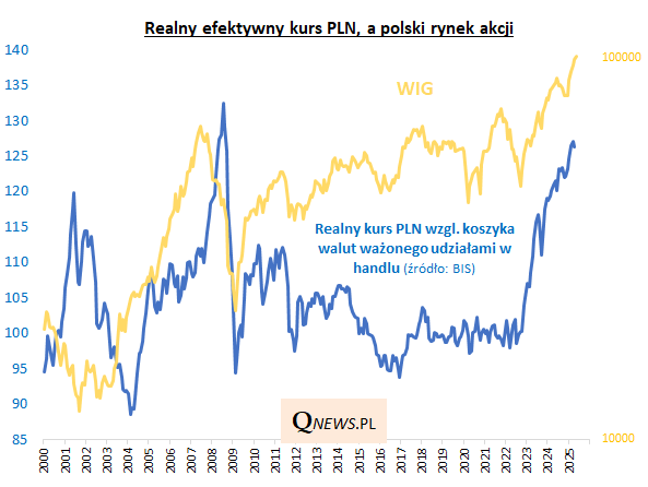 Złoty