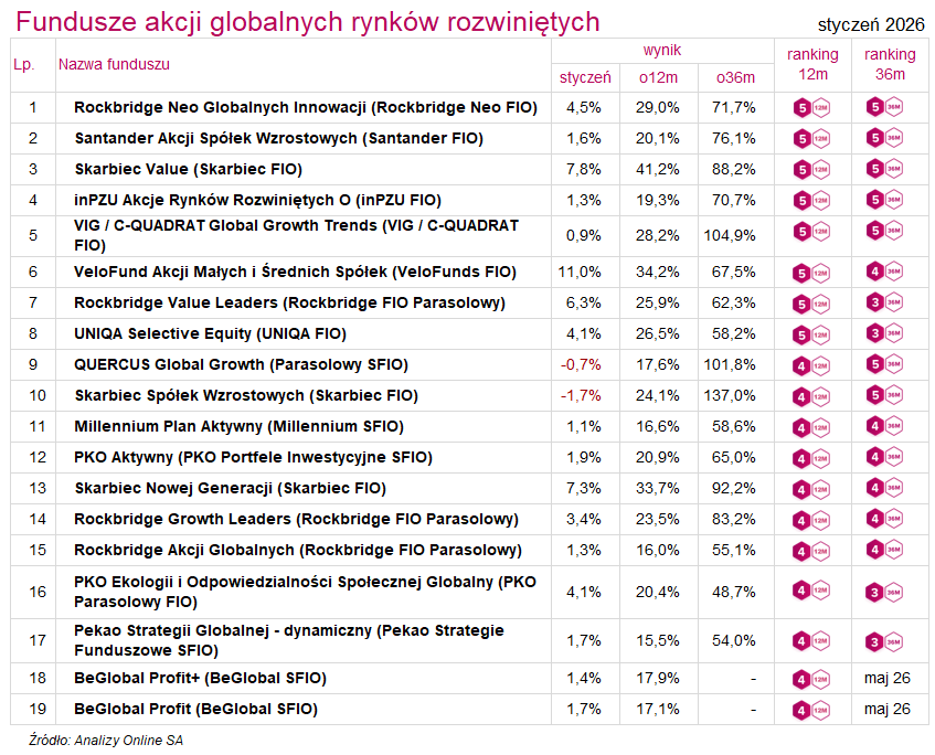 ranking funduszy
