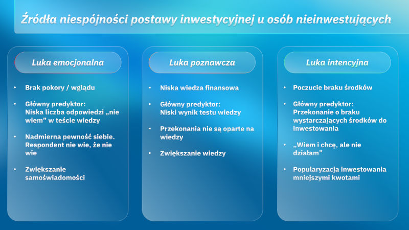 Inwestoskop 2026 - luki