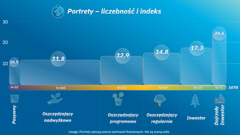 Inwestoskop 2026 - portrety