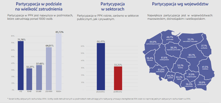 Partycypacja w PPK, Biuletyn PPK luty 2026