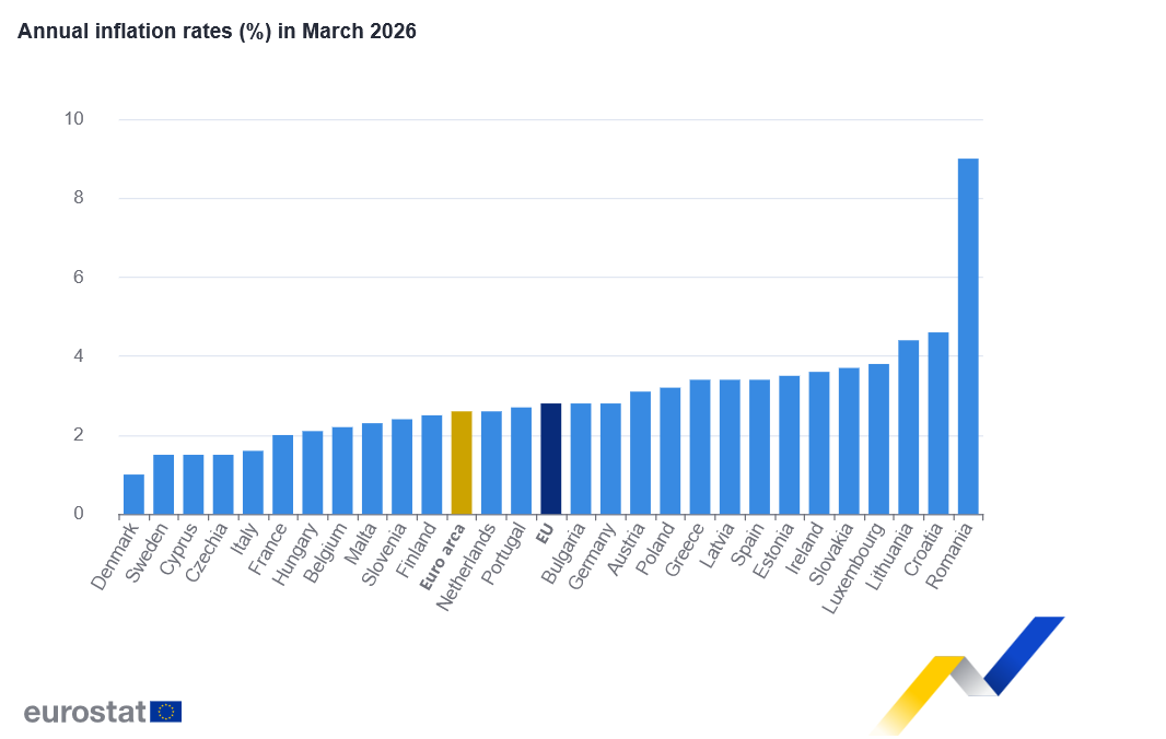 Inflacja w strefie euro marzec 2026