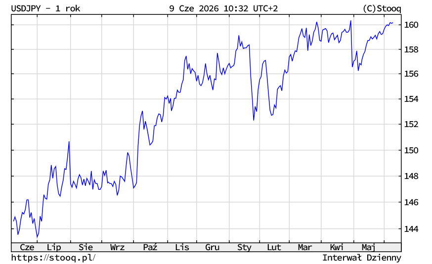 USDJPY