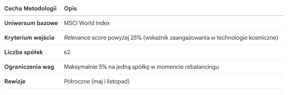 InPZU Akcji Sektora Technologii Kosmicznych