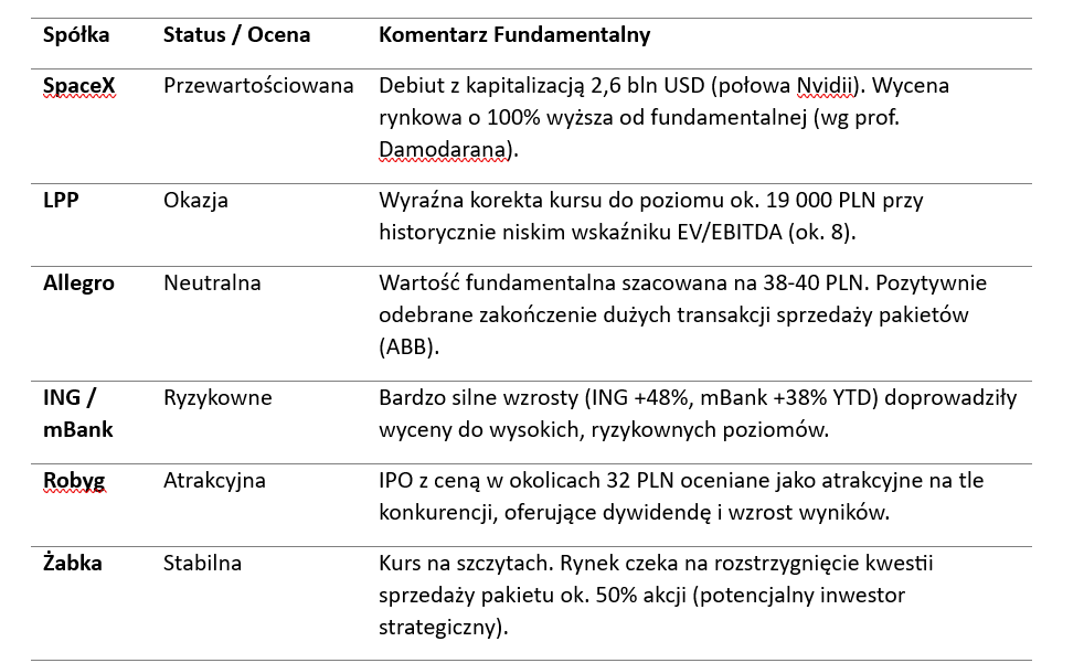 Spółki wg Buczka 17.06.2026