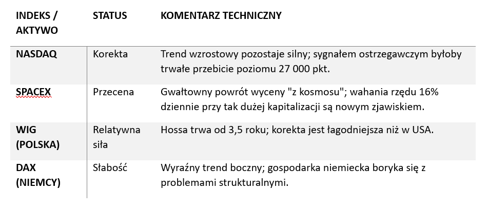 Stan giełd na 24 czerwca 2026