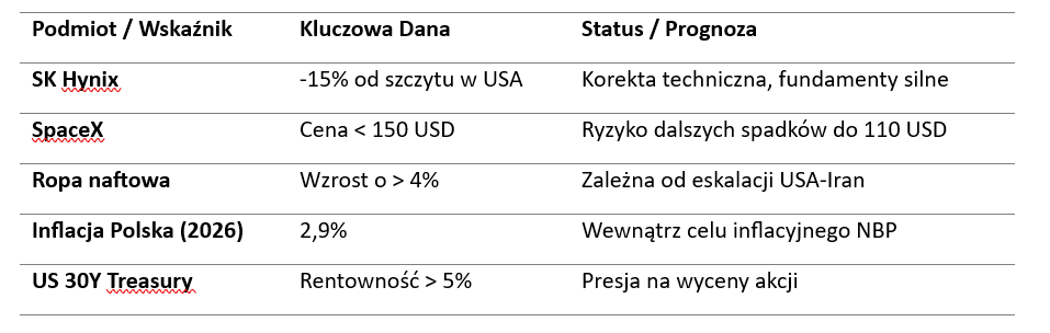 Analizy Live podsumowanie tabela