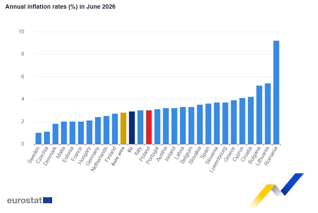Inflacja w strefie euro, UE i Polsce