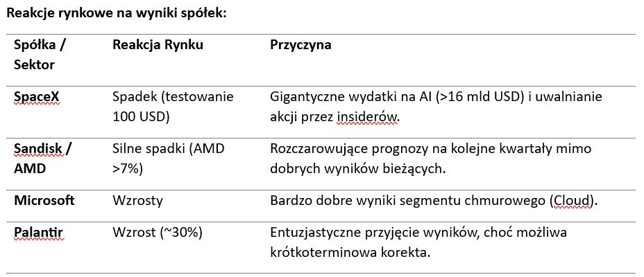 Reakcje rynkowe na wyniki spółek