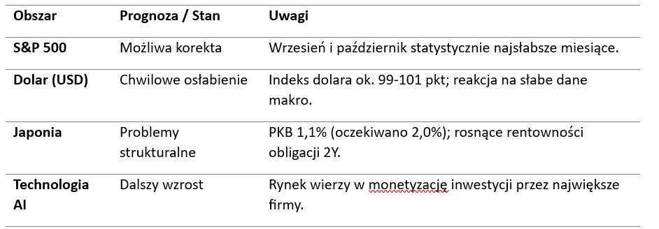Prognozy Analizy Live