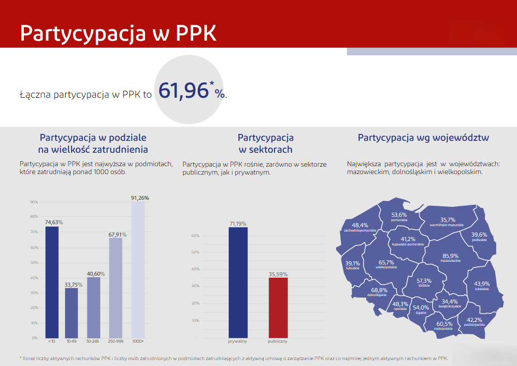 Biuletyn PPK 8_2026