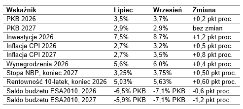 Makrokompas Pekao wrzesień 2026