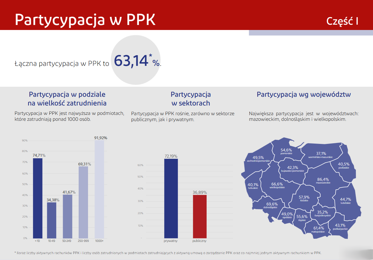 Partycypacja w PPK wrzesień 2026