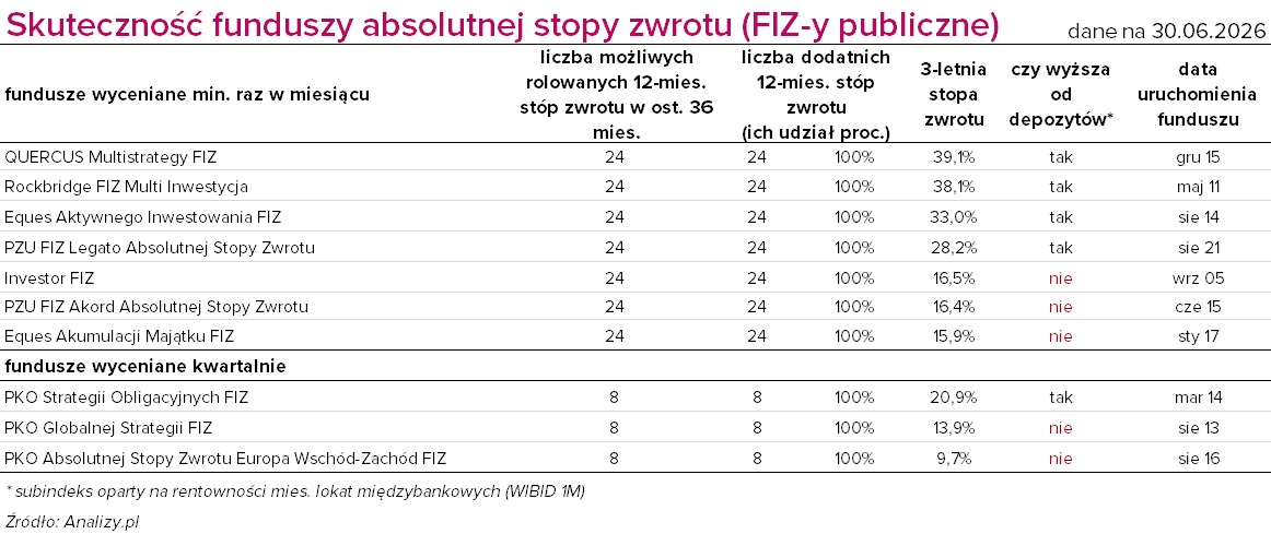 fizy publiczne