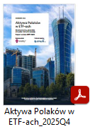 aktywa