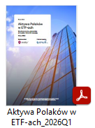 aktywa