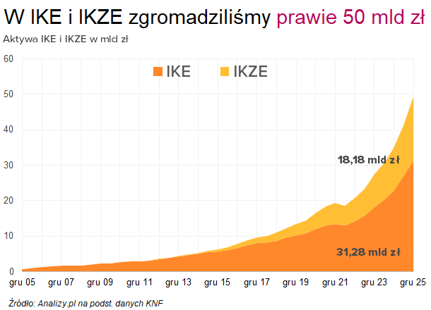IKE IKZE 2025