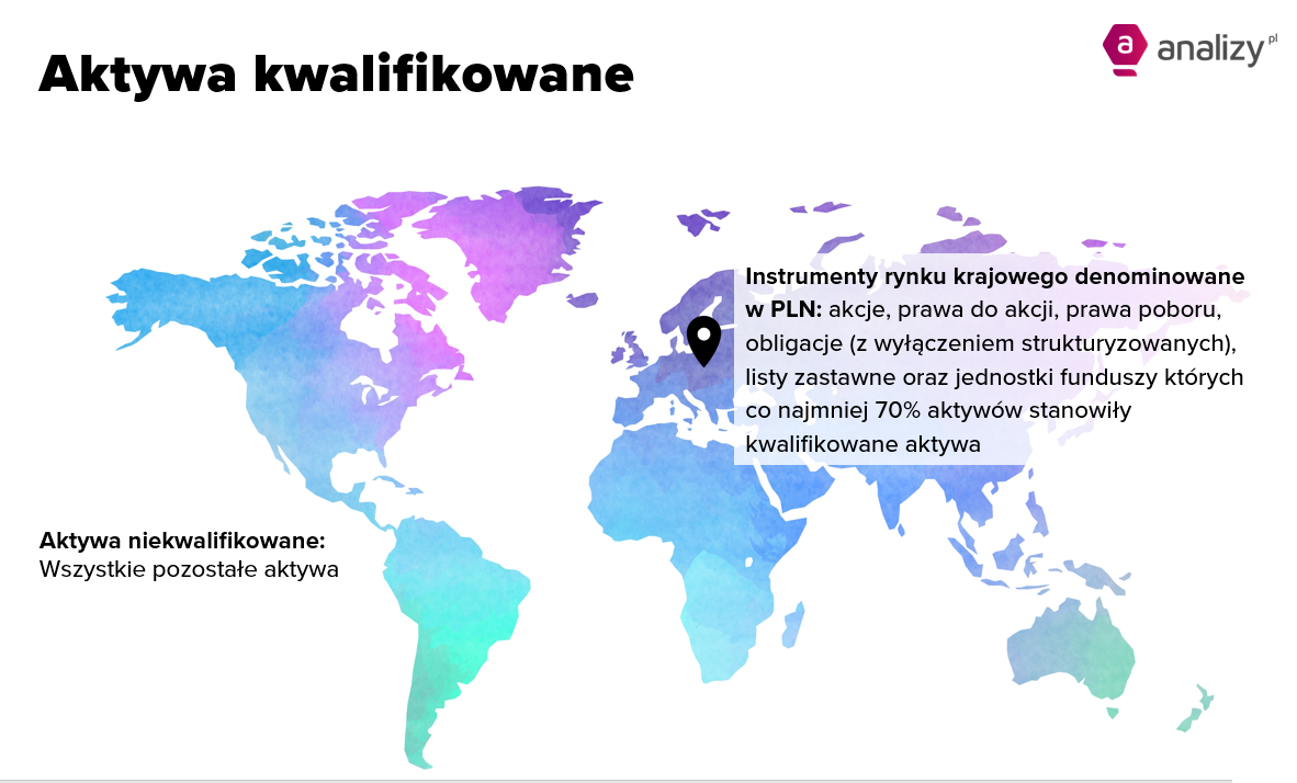 OKI - aktywa kwalifikowane