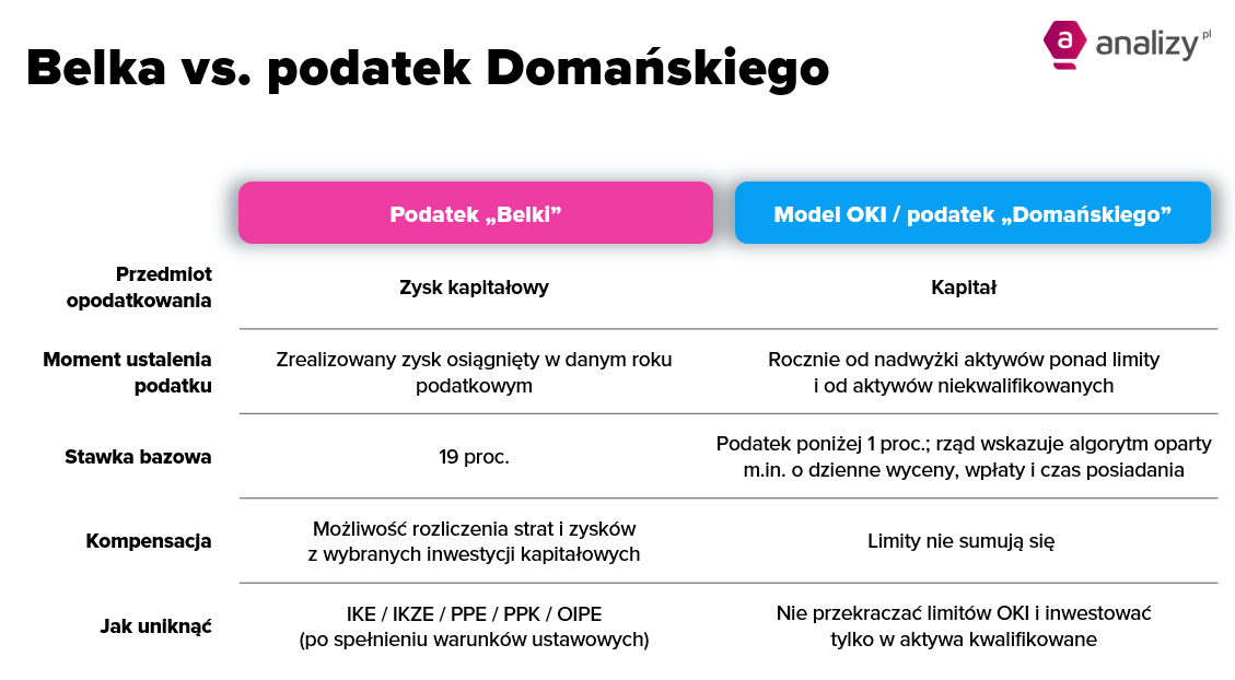 OKI podatek