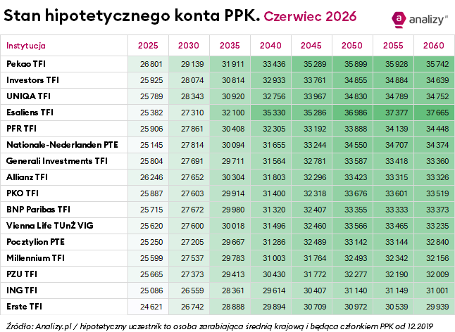 PPK hipo stan konta