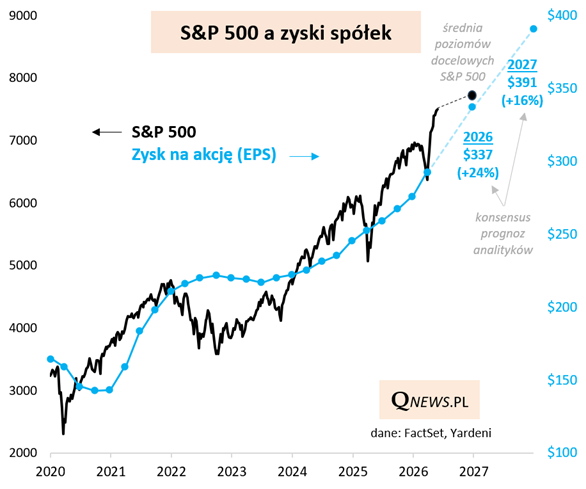 S&P500