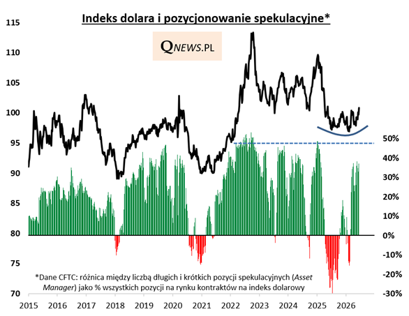 dolar