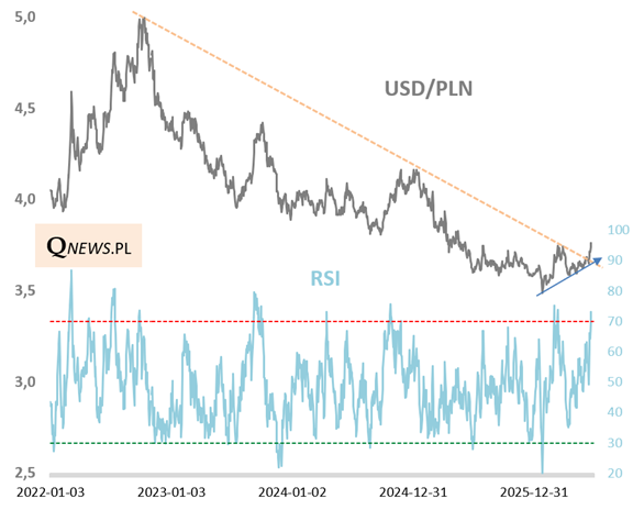 dolar