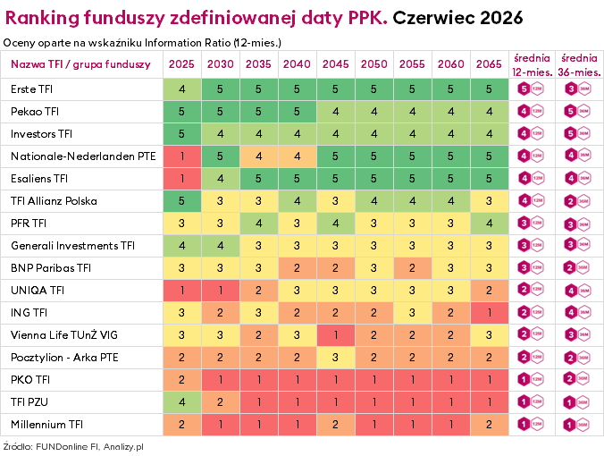ranking PPK