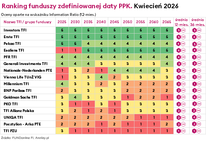 Ranking PPK