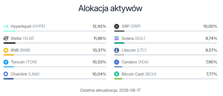 Virtune Altcoin