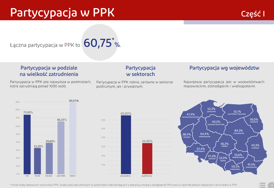 Partycypacja w PPK Biuletyn czerwiec 2026