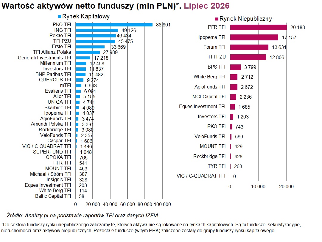 aktywa wg TFI