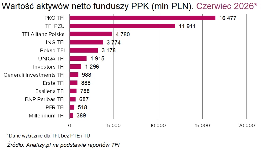 ppk