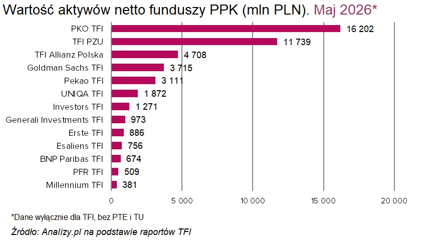 ppk