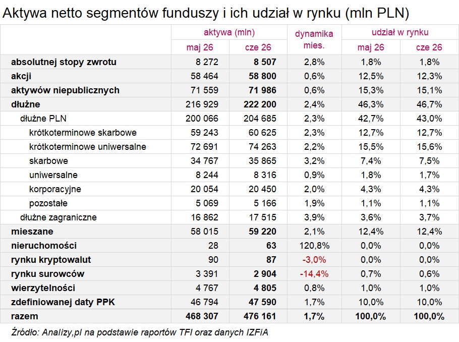segmenty