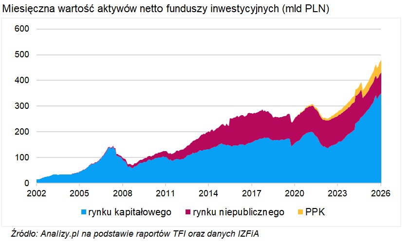 aktywa total