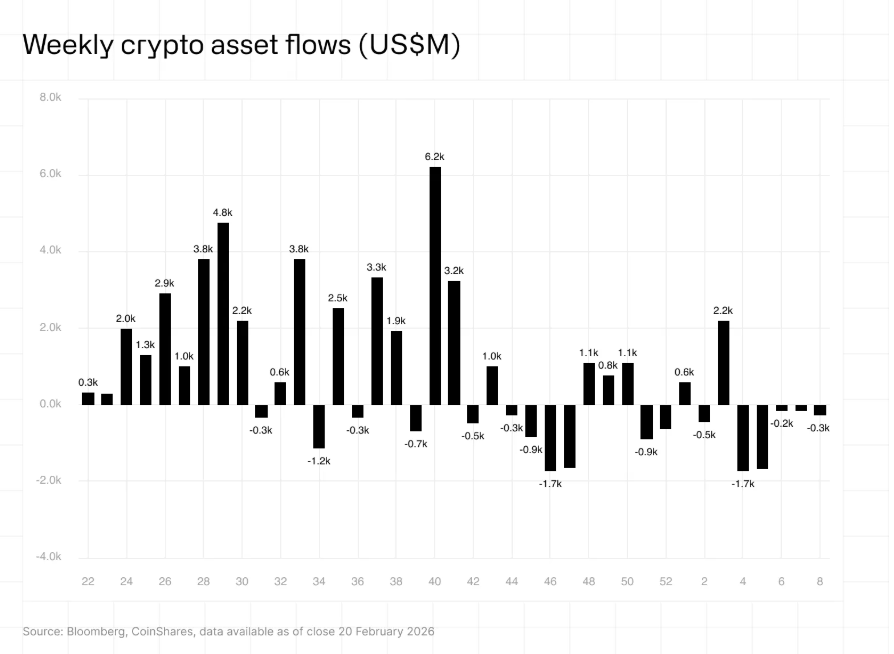 bitcoin flowy