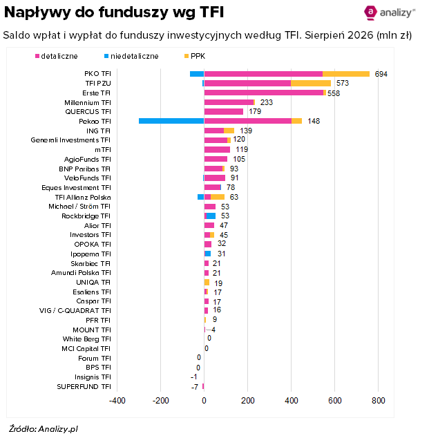 flowy TFI