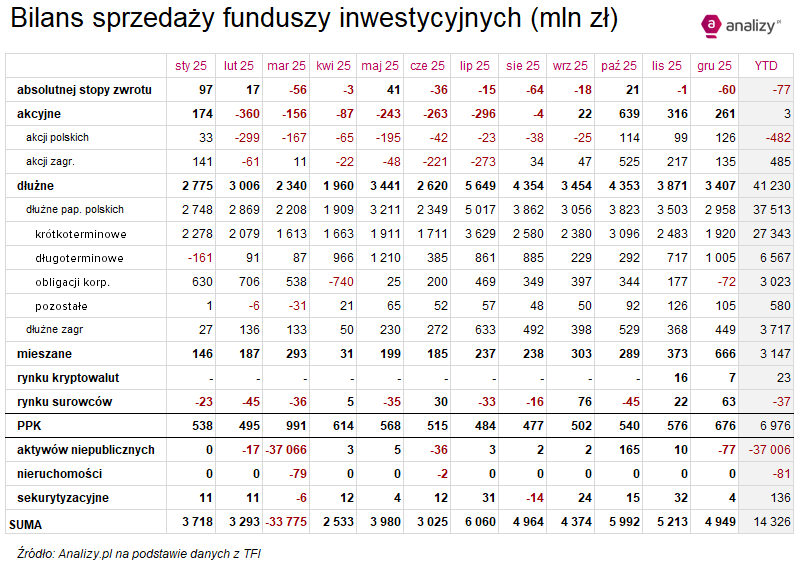 saldo wpłat i wypłat 2025