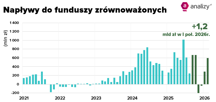 Fundusze ESG