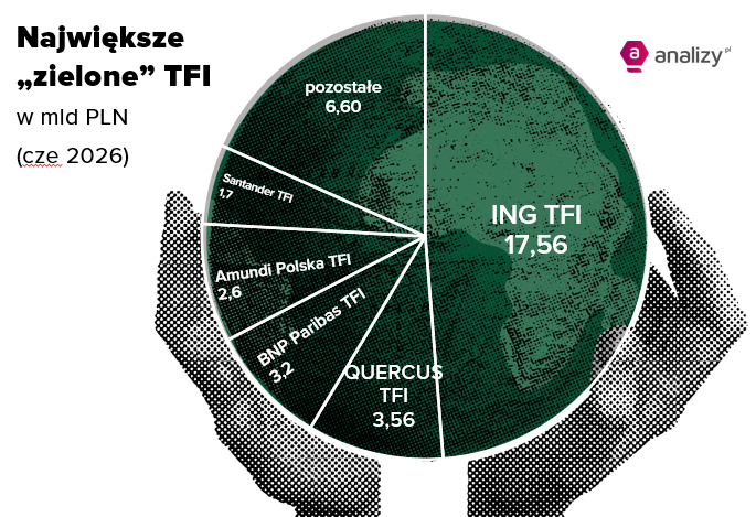 Fundusze ESG