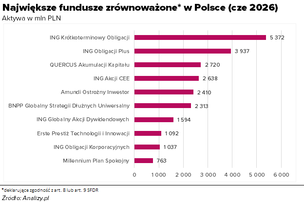 Fundusze ESG