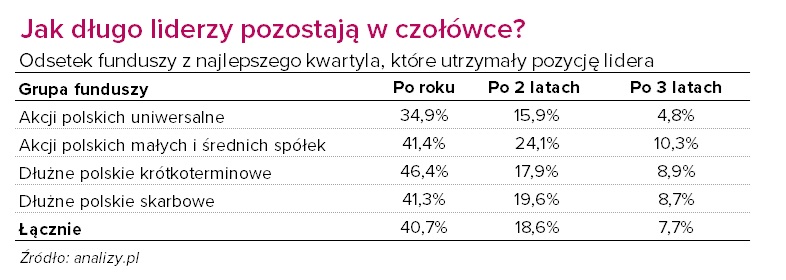 odesetek liderow