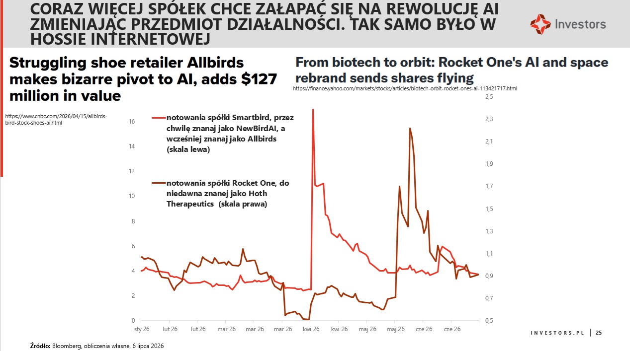 investors