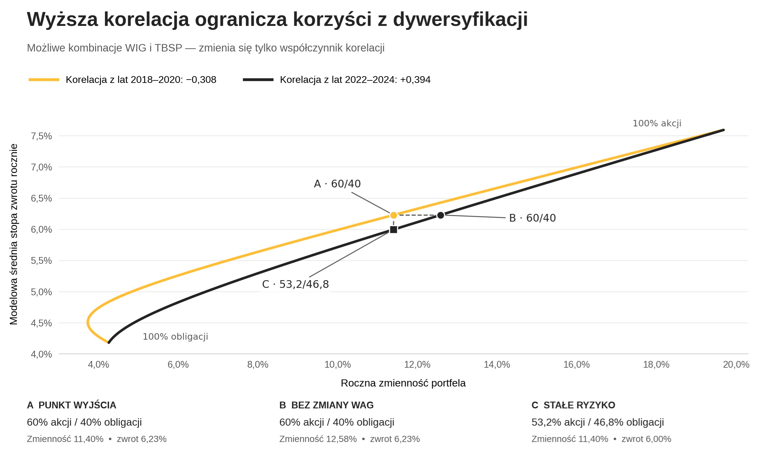 krzywe
